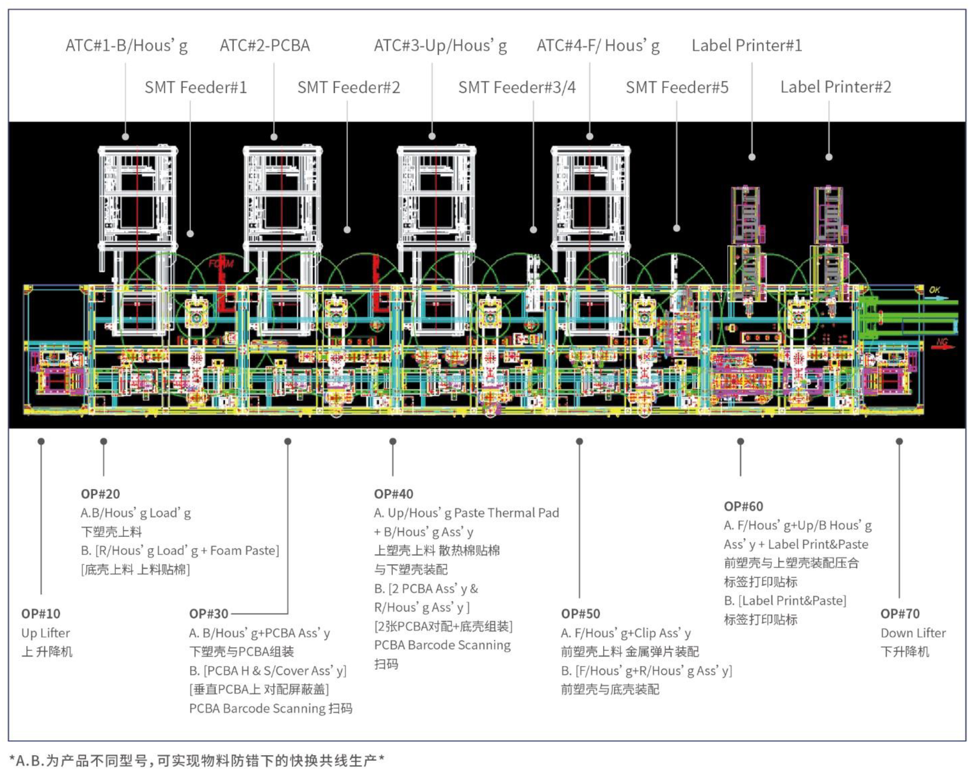 汽車 USB 接口模塊自動組裝線