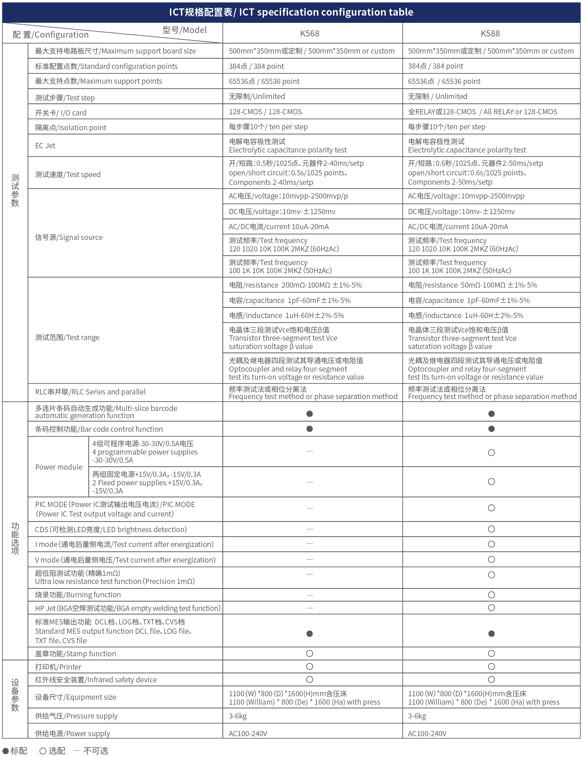 在線/離線 ICT測試